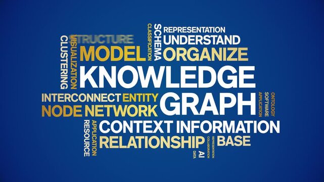 Knowledge Graph animated word cloud-text design animation tag kinetic typography seamless loop.