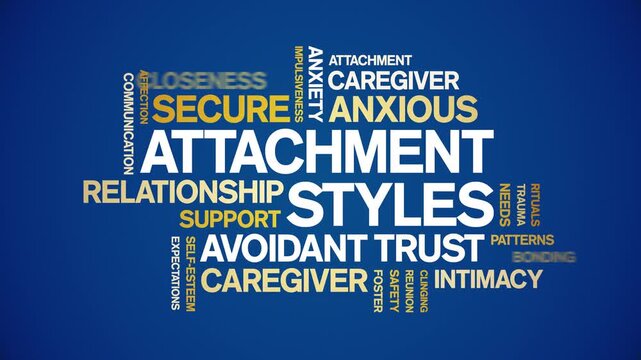 Attachment Styles animated word cloud-text design animation tag kinetic typography seamless loop.