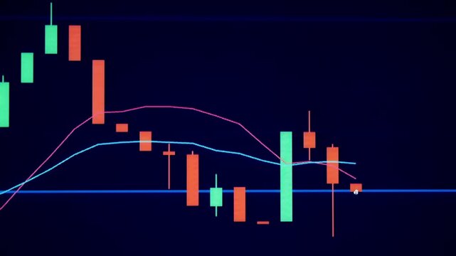 Close up of Stock and Crypto Currency Market Chart on a Trading Screen, Showing Red and Green Candlesticks Fluctuation
