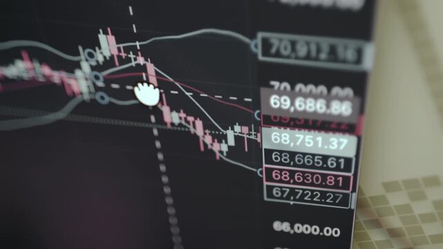 Candlestick chart for Bitcoin with financial technical analysis tools and multiple price markers