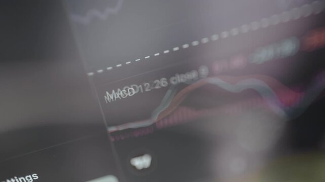 Technical financial analysis indicators, MACD 12 26 indicator, MACD line, signal line and histogram