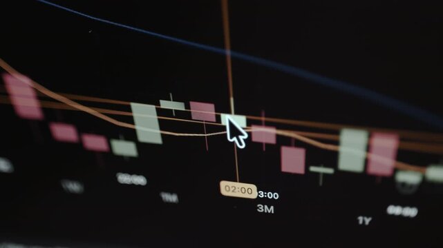 Candlestick trading chart with moving average lines