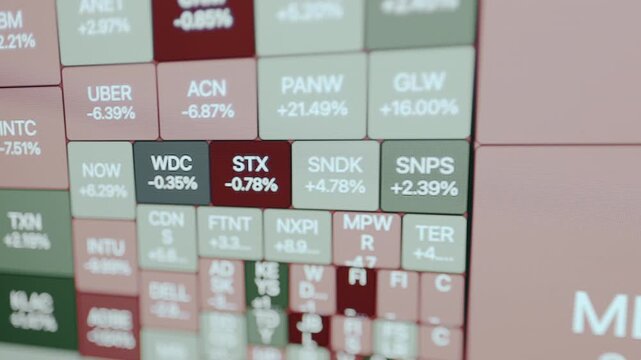 Stock market heatmap showing daily percentage changes for various technology and industrial companies
