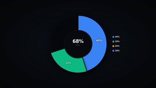 A visually striking pie chart on a dark background, representing data segmentation with precision