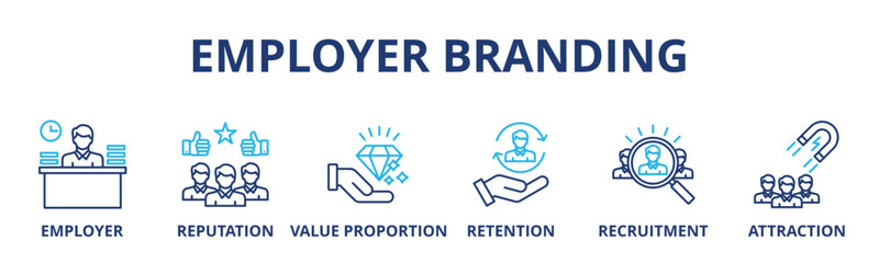 Employer branding banner web icon vector illustration concept with an icon of pay raise, reputation, value proposition, retention, recruitment and attraction
