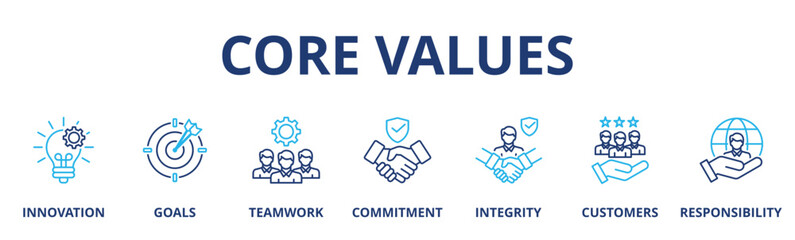 Core values banner web icon vector illustration concept with icon of integrity, leadership, creativity, simplicity, honesty, consistency, quality, transparency