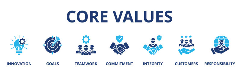 Core values banner web icon vector illustration concept with icon of integrity, leadership, creativity, simplicity, honesty, consistency, quality, transparency