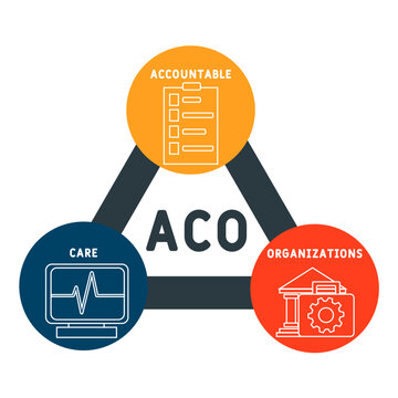 ACO - Accountable Care Organizations acronym, medical concept background. vector illustration concept with keywords and icons. lettering illustration with icons for web banner, flyer, landing page