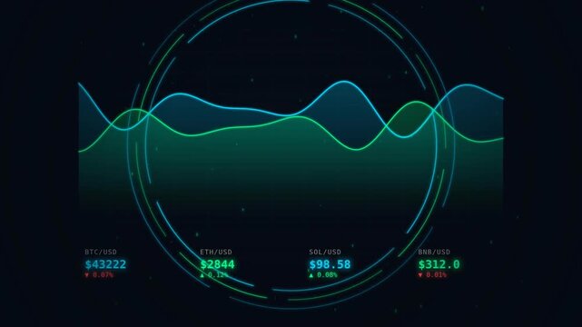 A digital analytics display showcasing fluctuating data trends with numerical values and graphs