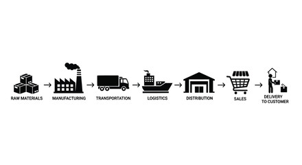 Supply chain process illustrated with icons raw materials to customer delivery