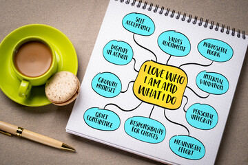 I love who I am and what I do - grounded self acceptance rather than ego or self indulgence.  Infographics mind map.