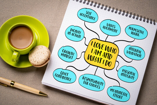 I love who I am and what I do - grounded self acceptance rather than ego or self indulgence.  Infographics mind map.