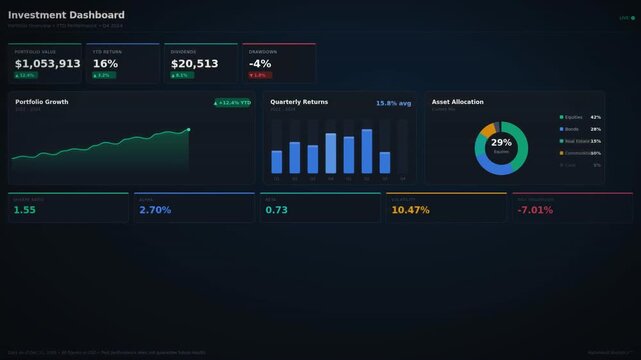 A digital investment dashboard displaying financial metrics, portfolio growth, and asset allocation