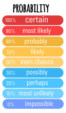 probability chart white background