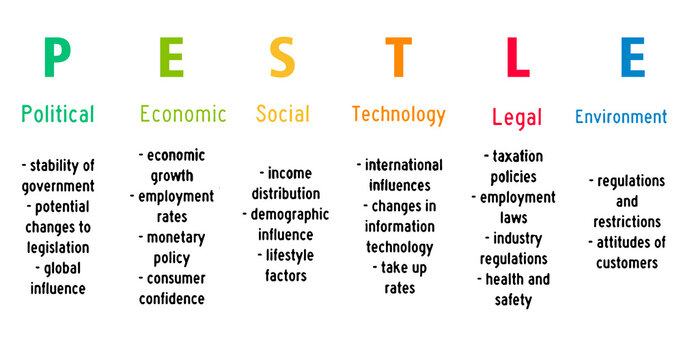 using the PESTLE analysis as a business tool
