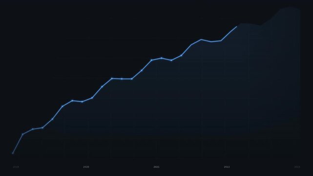 A line graph displaying steady growth over several years against a dark background