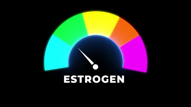 Animated estrogen level meter decreasing from normal to low level, for concepts related to low estrogen, hormone imbalance,
