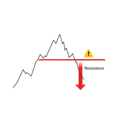 Stock market graph showing resistance level isolated on transparent background.