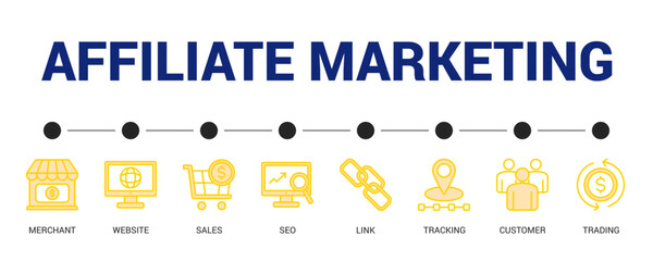 Obraz premium Affiliate Marketing Lineal Yellow Icon Set For Web Banner. Vector Illustration Concept With Some Icons. Designed In Lineal Yellow Style