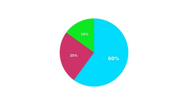 A colorful pie chart displaying three segments in distinct colors representing different percentages
