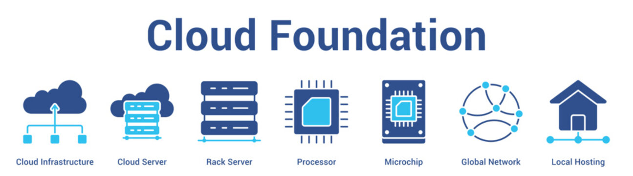 Cloud Foundation web banner icon set vector illustration concept for business with icon of Cloud Infrastructure, Cloud Server, Rack Server, Processor, Microchip, Global Netwo.