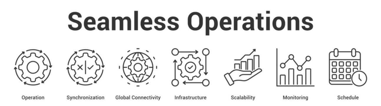 Seamless Operations web banner icon set vector illustration concept for business with icon of Operation, Synchronization, Global Connectivity, Infrastructure, Scalabili.