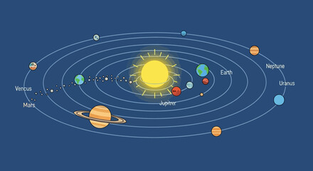 Solar System Planets Orbiting Sun: Astronomy Illustration © jas
