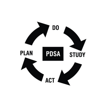 Vector illustration icon pdsa cycle diagram with plan do study act steps in a circular process