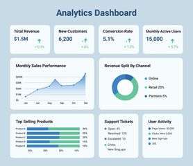 Modern Analytics Dashboard UI Design for Business and SaaS Web Application