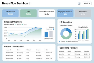 Modern SaaS Analytics Dashboard UI with Financial Overview and HR Metrics