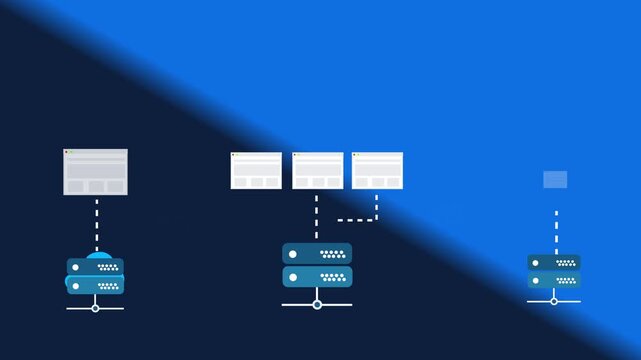 Cloud Hosting vs Shared Hosting vs Dedicated Hosting Comparison Animation