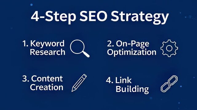 Informative infographic illustrating a four step SEO strategy workflow for digital marketing.