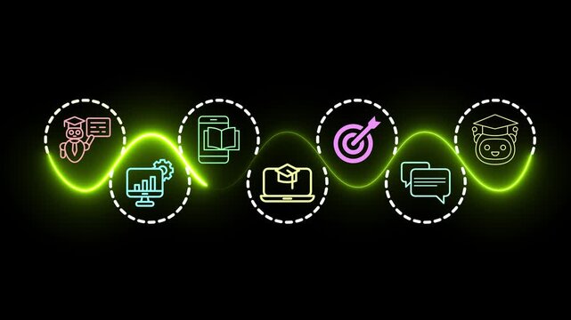 AI-driven education transforms online learning concept on the black background. Helping learners study smarter and achieve goals faster. 4k animation.