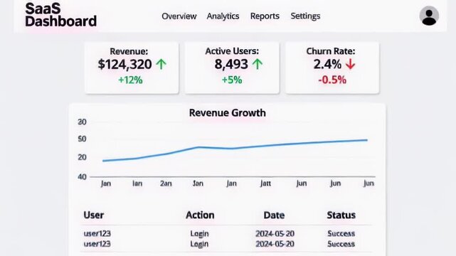 Dashboard showing revenue growth chart and user metrics on a mobile screen.