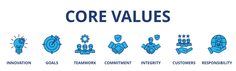 Core values banner web icon vector illustration concept with icon of integrity, leadership, creativity, simplicity, honesty, consistency, quality, transparency