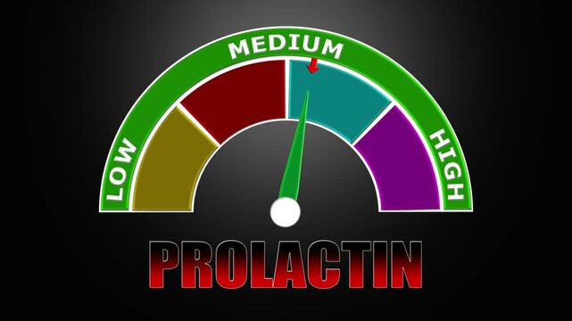4K Animated Prolactin Level Meter Increasing from Low to High Levels , Assessing Lactation and Pituitary Function.