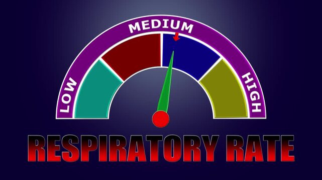 4K Animated Respiratory Rate Meter Increasing from Low to High Levels , Monitoring Breathing Patterns and Lung Function.