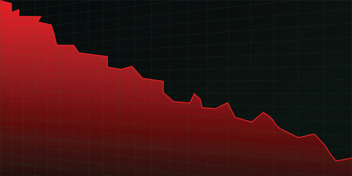 Red line graph on a dark grid background illustrating a significant downward trend, symbolizing financial market decline or economic recession.