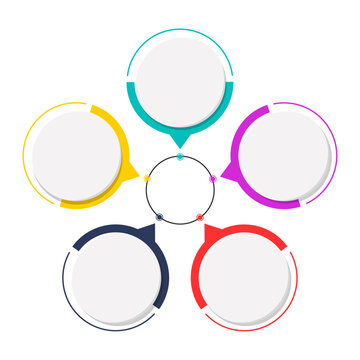 Five interconnected circles with colored arrows pointing to the center