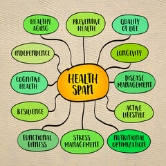 Healthspan, the period of life during which a person is healthy and free from serious illness or chronic disease. Infographics sketch.