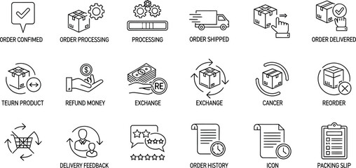 Comprehensive set of e-commerce and delivery management line icons illustrating every stage of the customer purchase cycle from order confirmation to feedback and returns.