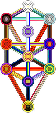 Colorful Sefirot Tree of Life Kabbalah, Golden Dawn Tradition Sacred Geometry