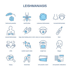 Leishmaniasis symptoms, diagnostic and treatment vector icon set