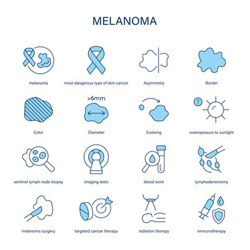 Melanoma symptoms, diagnostic and treatment vector icon set