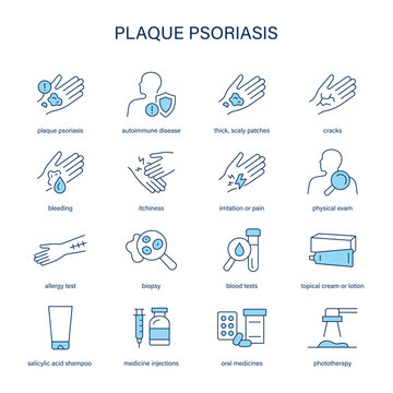 Plaque Psoriasis symptoms, diagnostic and treatment vector icon set