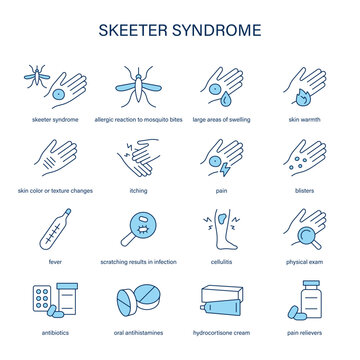 Skeeter Syndrome symptoms, diagnostic and treatment vector icon set