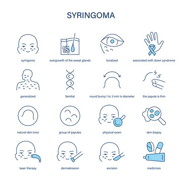 Syringoma symptoms, diagnostic and treatment vector icon set