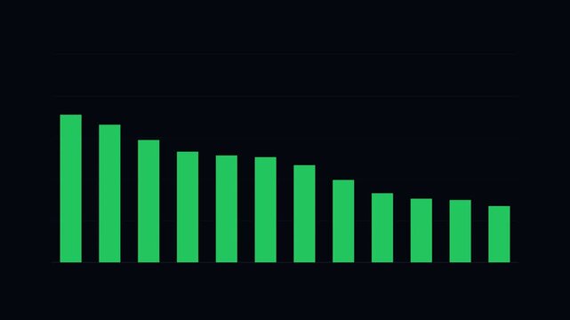 Financial Market Trend Animation Showing Upturn and Downturn Phases