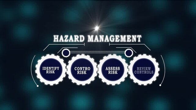 hazard management Business Concept with Control Review Analysis and Response Strategy on Digital Technology Background for Corporate Governance Compliance and Enterprise Risk Management Framework 