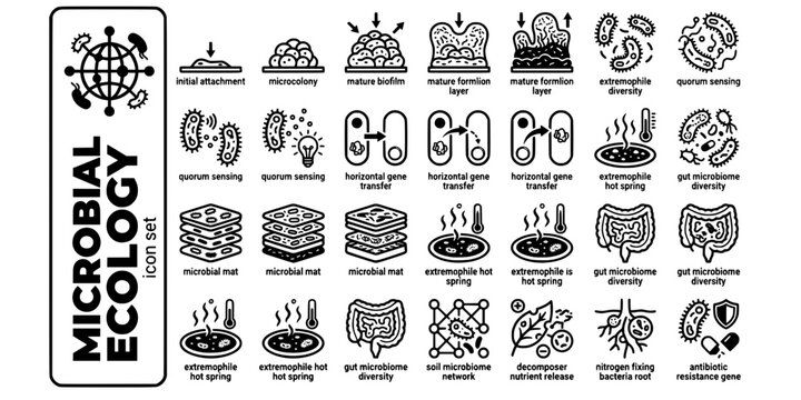Microbial Ecology Bold Line Icons-Biofilm Quorum Sensing Horizontal Gene Transfer Microbial Mat Extremophile Gut Microbiome Soil-20 Microbial Ecology Icon Set Vector - Microbiology Icons